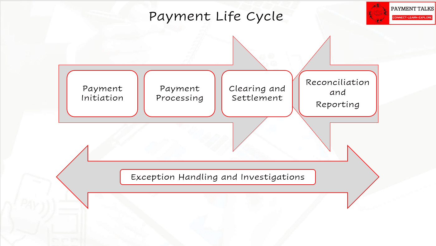 Payment Life Cycle In Banking 5 Stages Explained