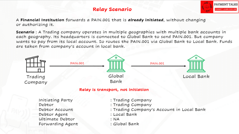What Is PAIN.001? | ISO 20022 Payment Initiation Flows Explained with ...
