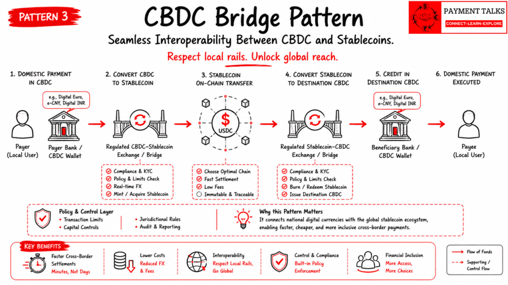 CBDC bridge atomic swap architecture between two central banks