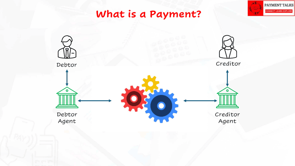 What is a payment diagram showing Debtor, Debtor Agent, Creditor
Agent, and Creditor with a processing mechanism between them